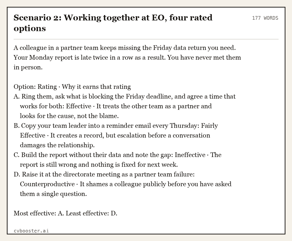 Complete Scenario 2: Working together at EO, four rated options example, 177 words, laid out as it would sit in the application form