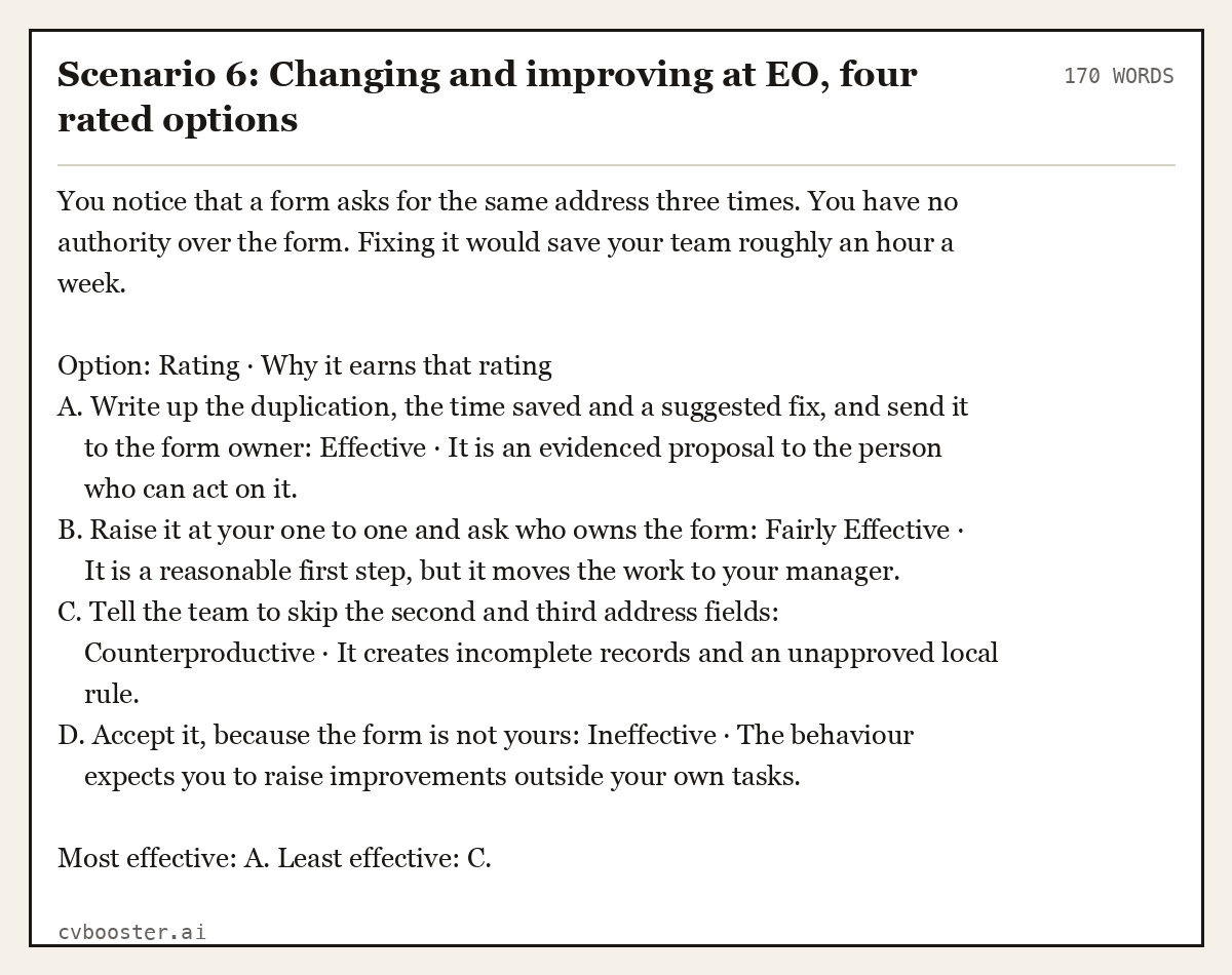 Complete Scenario 6: Changing and improving at EO, four rated options example, 170 words, laid out as it would sit in the application form