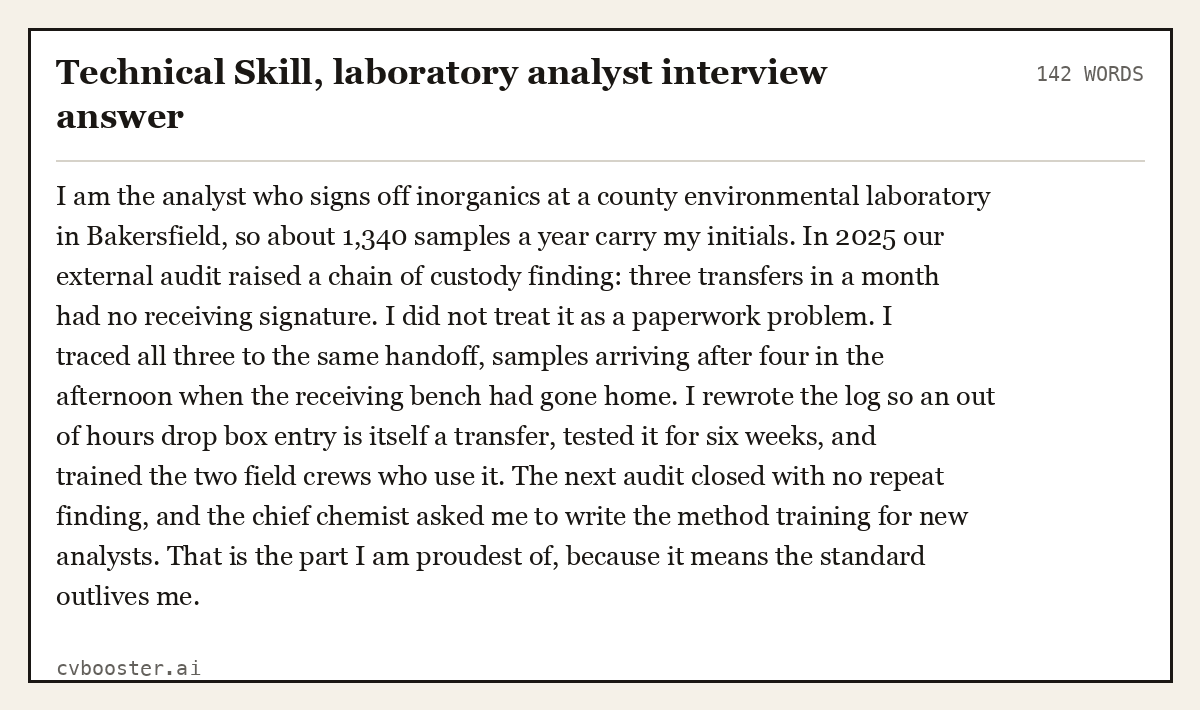 Complete Technical Skill, laboratory analyst interview answer example, 142 words, laid out as it would sit in the application form