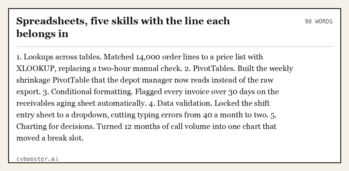 Complete Spreadsheets, five skills with the line each belongs in example, 90 words, laid out as it would sit in the application form