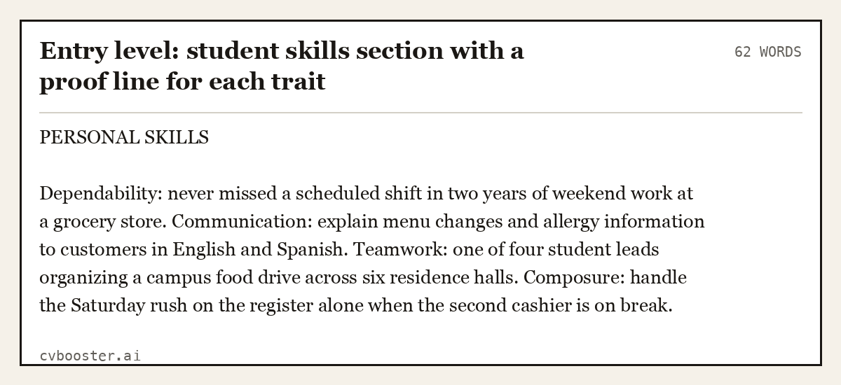 Complete Entry level: student skills section with a proof line for each trait example, 62 words, laid out as it would sit in the application form