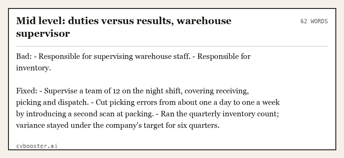 Complete Mid level: duties versus results, warehouse supervisor example, 62 words, laid out as it would sit in the application form
