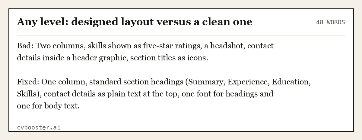 Complete Any level: designed layout versus a clean one example, 48 words, laid out as it would sit in the application form