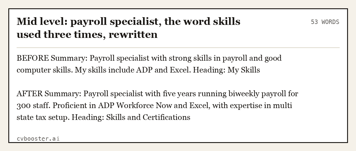 Complete Mid level: payroll specialist, the word skills used three times, rewritten example, 53 words, laid out as it would sit in the application form