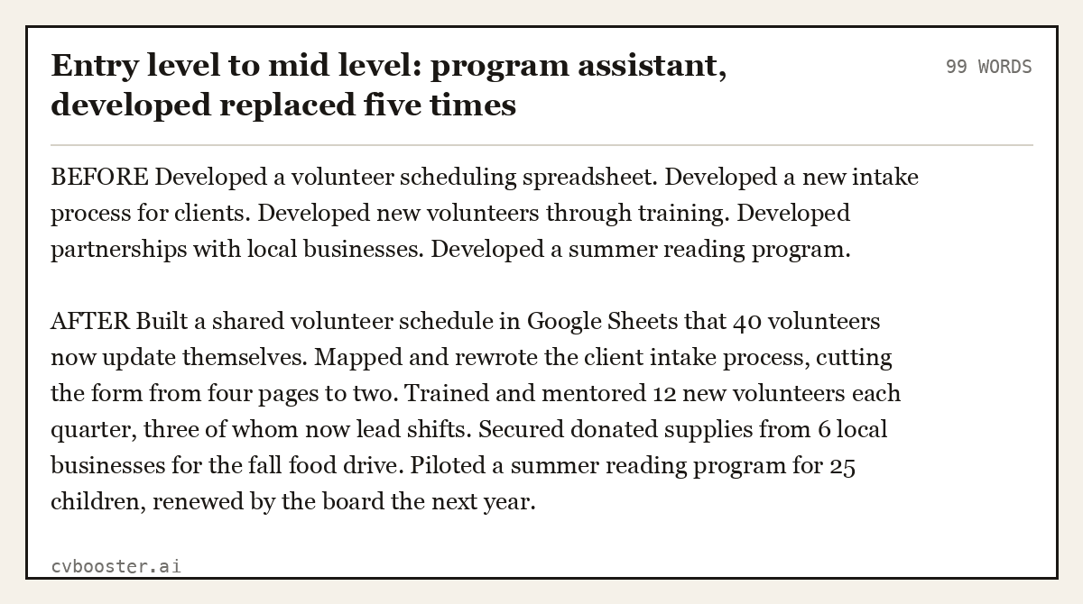 Complete Entry level to mid level: program assistant, developed replaced five times example, 99 words, laid out as it would sit in the application form