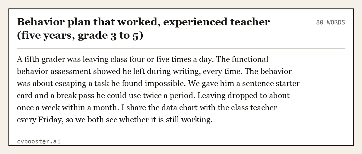 Complete Behavior plan that worked, experienced teacher (five years, grade 3 to 5) example, 80 words, laid out as it would sit in the application form