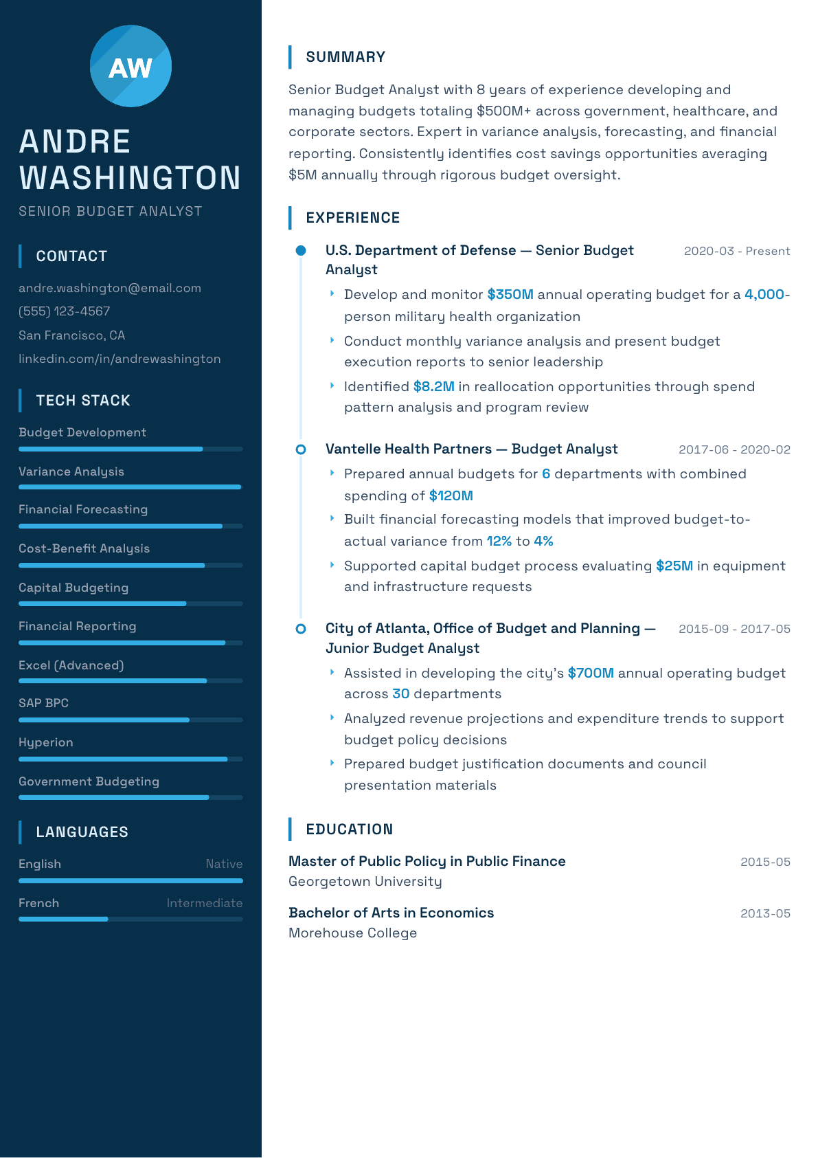 Budget Analyst resume example, Circuit template