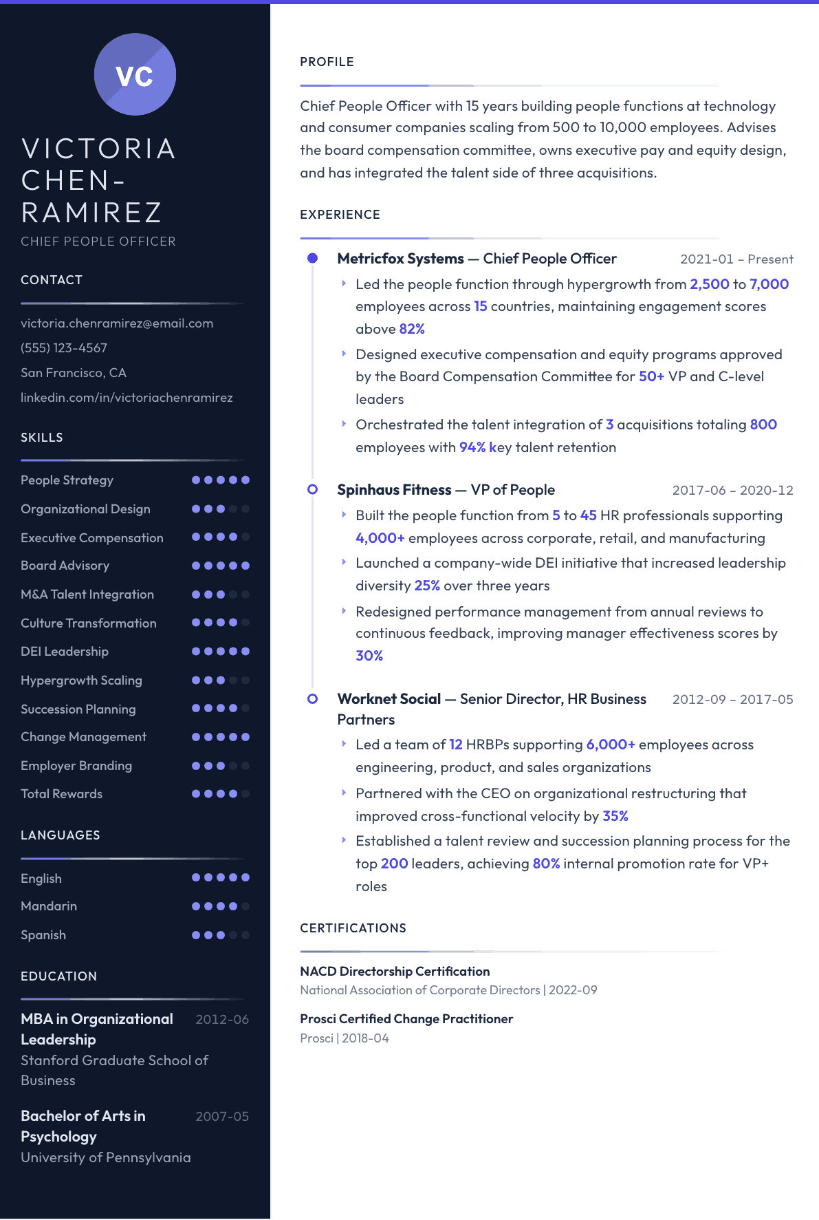 Chief People Officer resume example, Zenith template