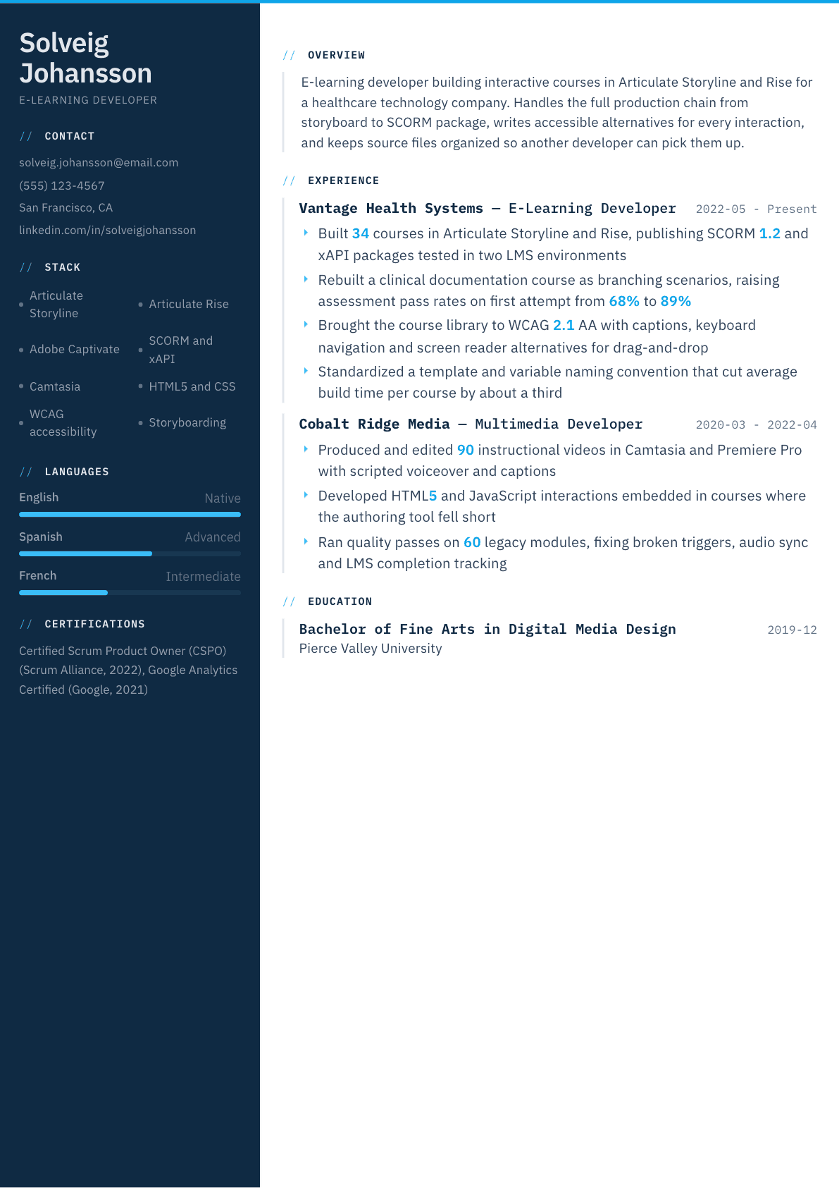 E-Learning Developer resume example, Datum template