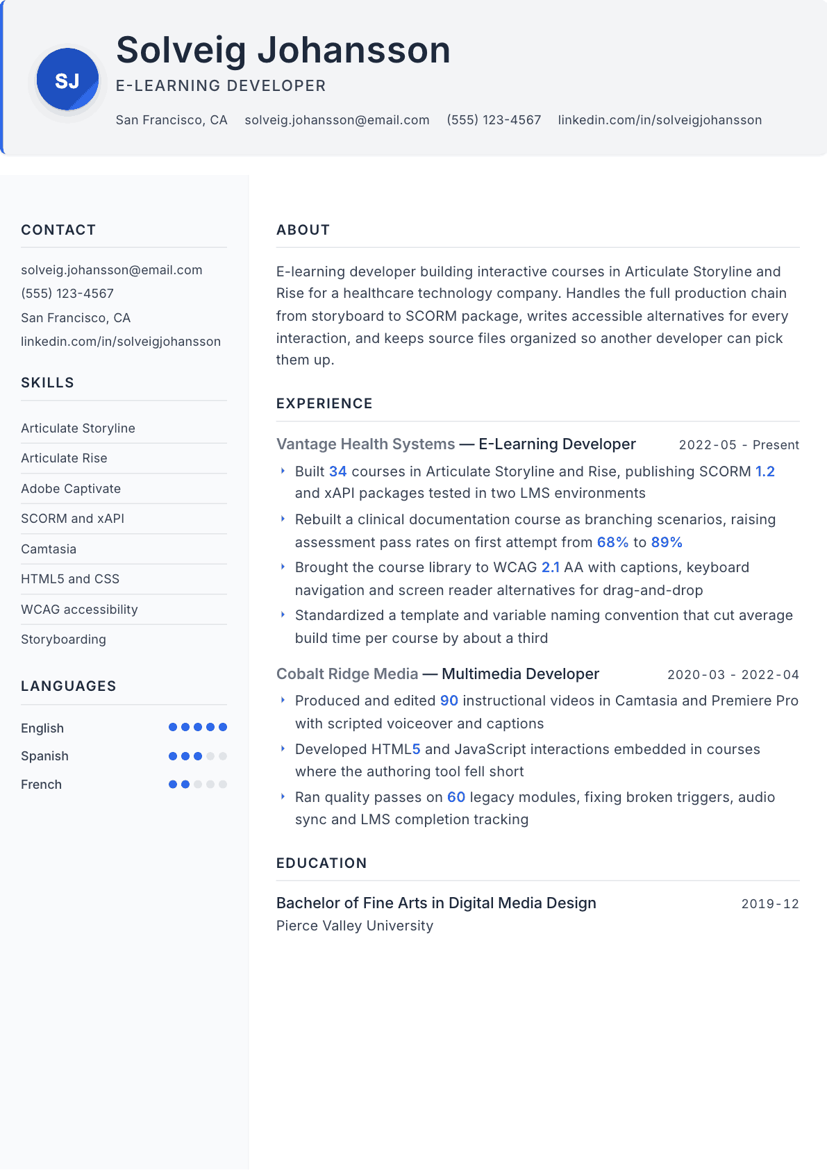 E-Learning Developer resume example, Paper template