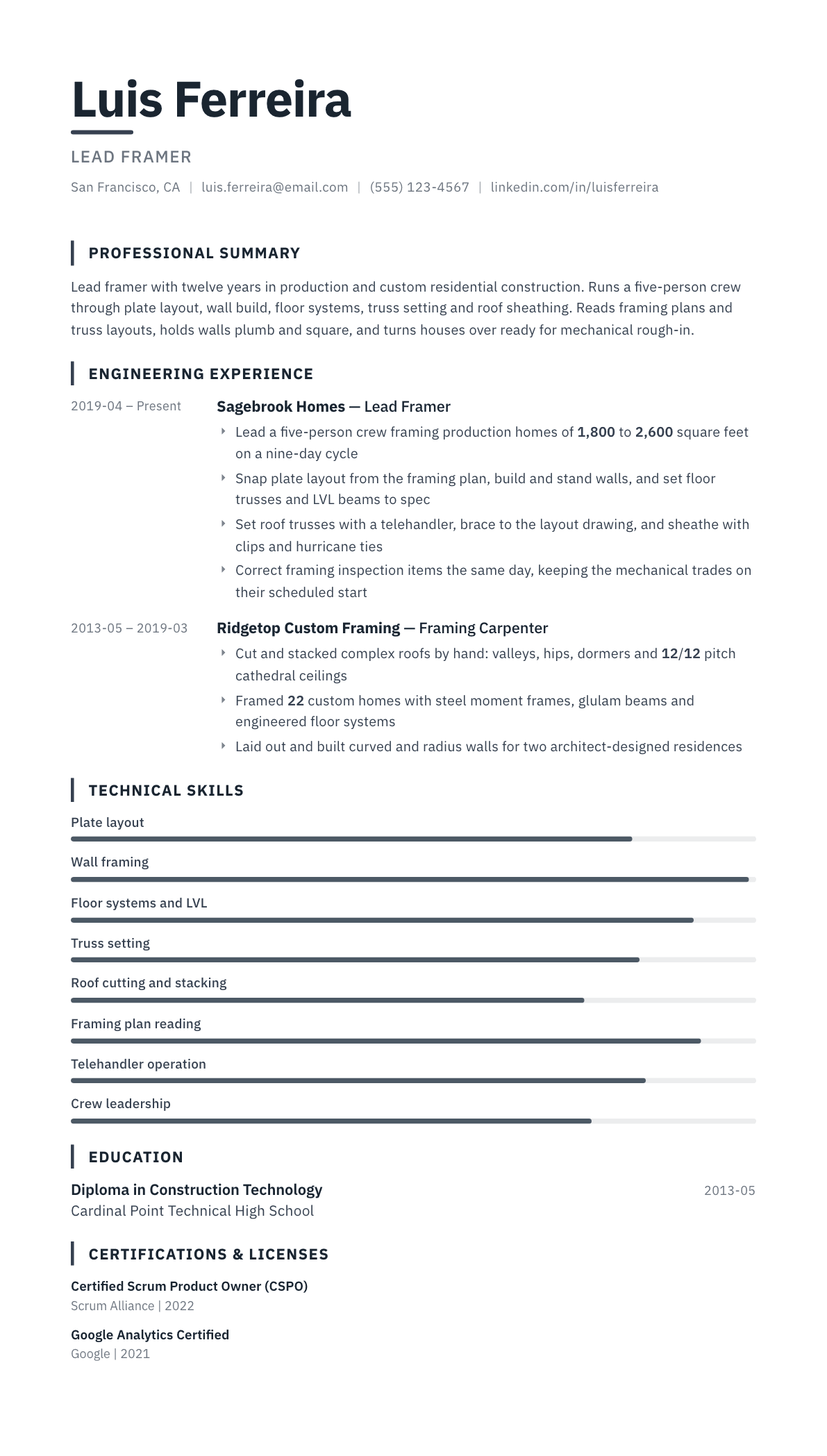 Framer resume example, Blueprint template
