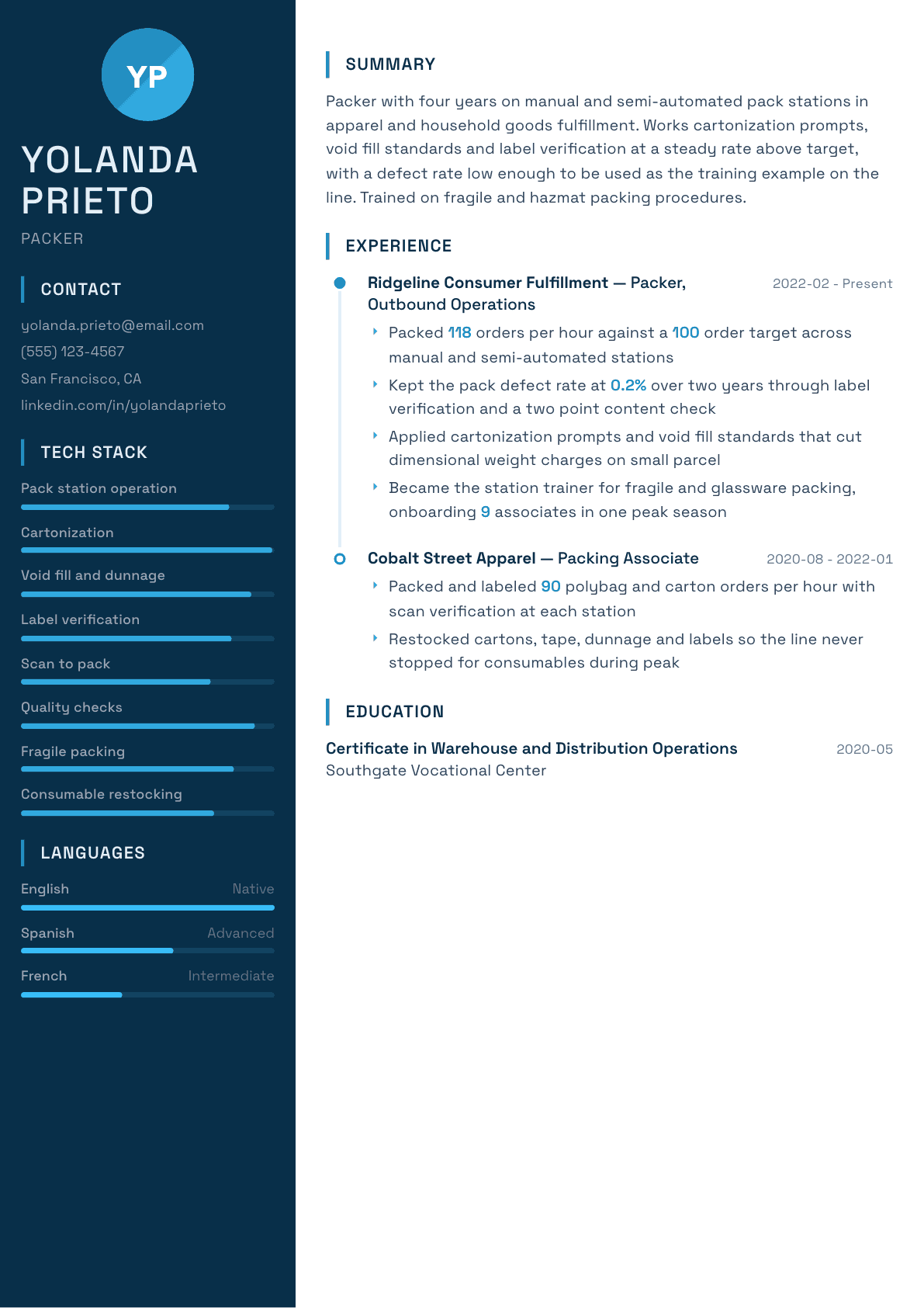 Packer resume example, Circuit template