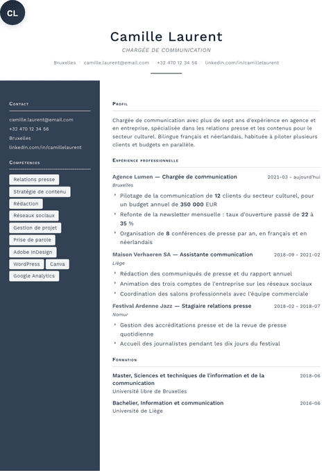 Modèle de CV Fold